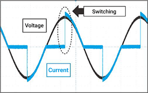 Switching waveform during phase control