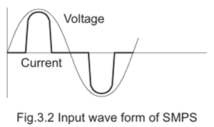 (2) Input current of SMPS