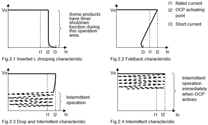 2. Over-current protection characteristics (i.e. Load characteristics)