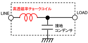 Hオプションの等価回路