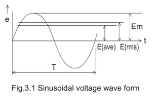 (1) Input voltage range