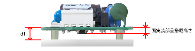 図3.スペーサの高さ