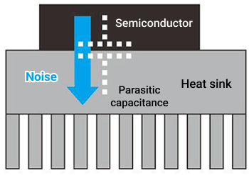 Heat dissipation from power semiconductors