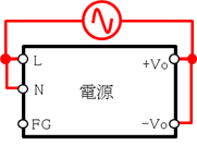 図1　入力-出力