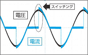 位相制御時のスイッチング波形