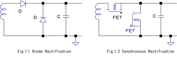 1. Synchronous Rectification