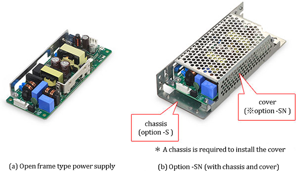Figure 1. Standard type and optional SN of open frame type power supply