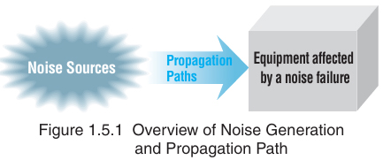(5) Basics of Noise Reduction
