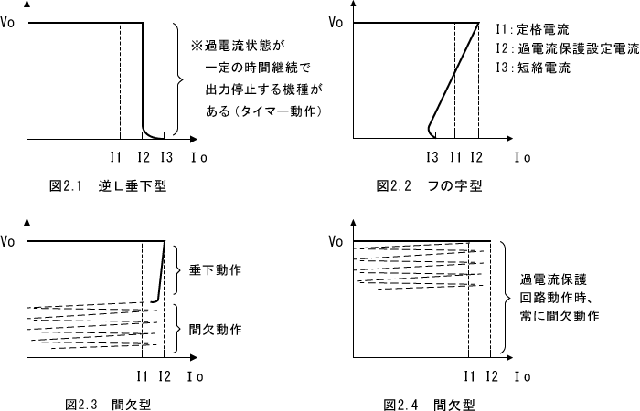 2.過電流保護方式（負荷特性）