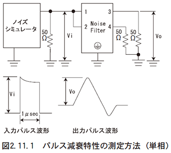 （11）パルス減衰特性