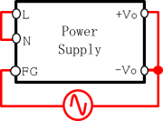 Fig.3.3 Between Output and FG