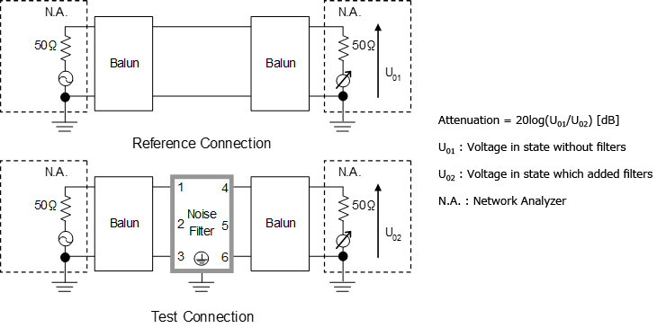 Fig.1 Differential mode attenuation measurement diagram