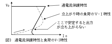 3.電源が立ち上がらない負荷