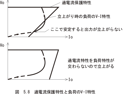（9）電源が立上がらない負荷