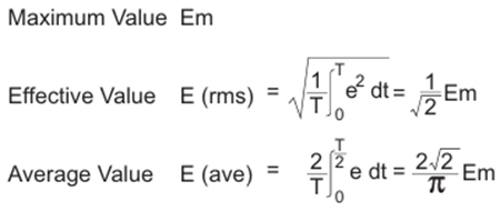 (1) Input voltage range