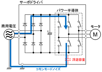 サーボドライバ内部回路図