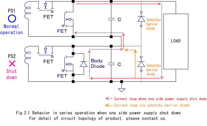 2. Behavior in Series Operation When One Power Supply Shuts Down
