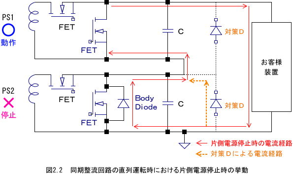 2．同期整流回路の直列運転における片側電源停止時の挙動