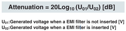 (10) Attenuation Characteristic (Static Characteristic)