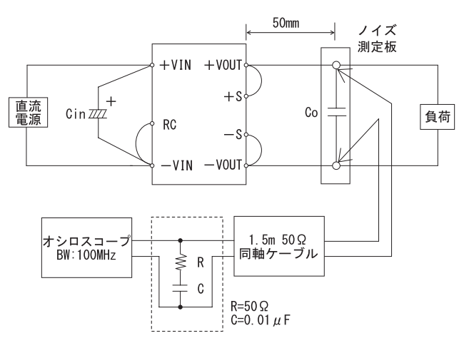 DC-DCリップル測定